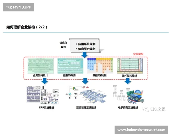 数字化运营平台强化安全保障体系 实现了链路管理在体系建设期的合规化